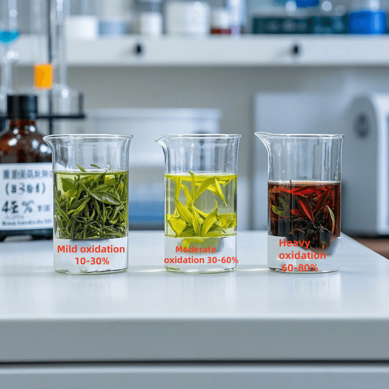Oxidation level comparison of oolong tea with flavor compound data, explaining oolong tea taste variations